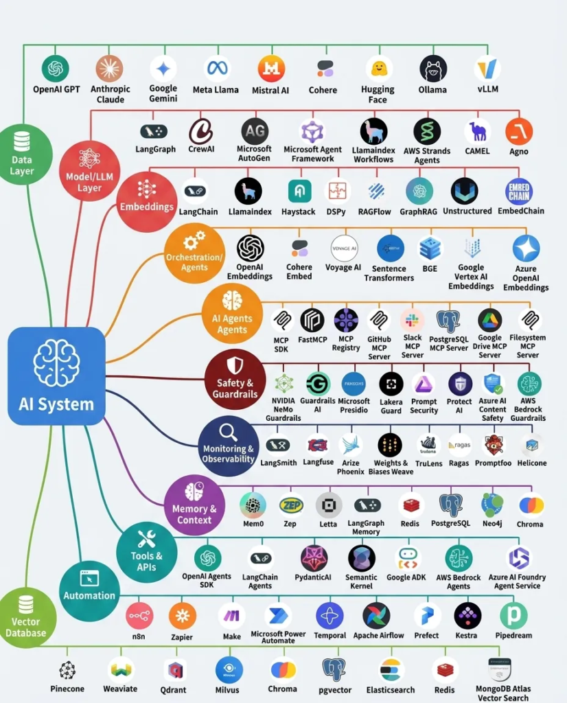 Beyond ChatGPT: The Anatomy of a Real AI System image